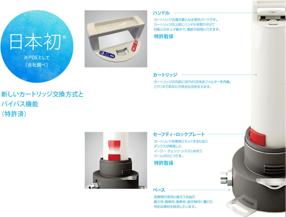 選ばれる5つの理由 – 【家庭用】家全体を浄水する浄水器ANOA（アノア