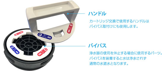 選ばれる5つの理由 – 【家庭用】家全体を浄水する浄水器ANOA（アノア