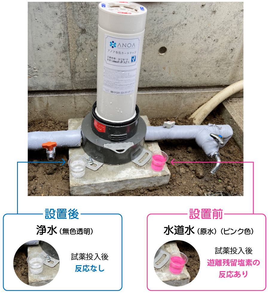 ANOA(アノア) 浄水器カートリッジ　1本 アノア」の設置事例をご紹介 性能チェック＆ご使用者様の体感 – 【家庭